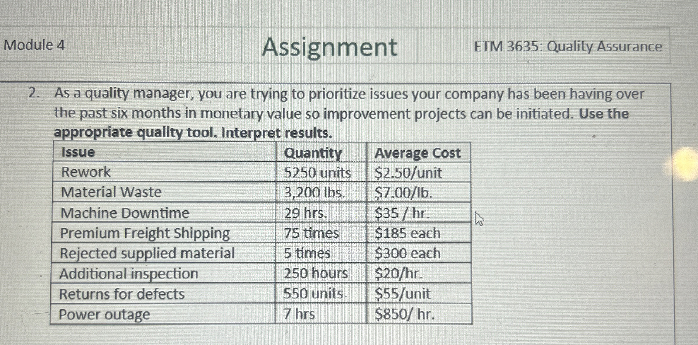  Module 4 Assignment ETM 3635: Quality Assurance 2. As a quality