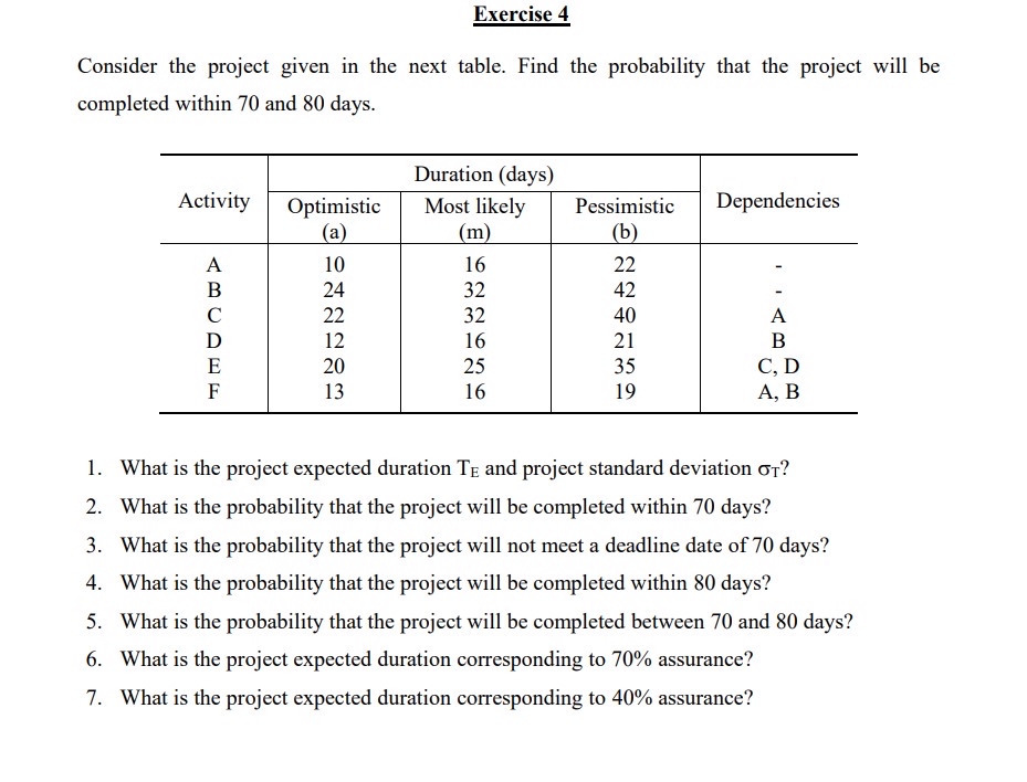  Exercise 4 Consider the project given in the next table. Find