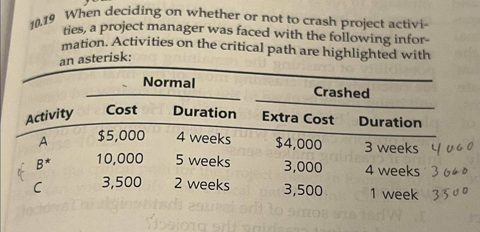  10.19 When deciding on whether or not to crash project activities,