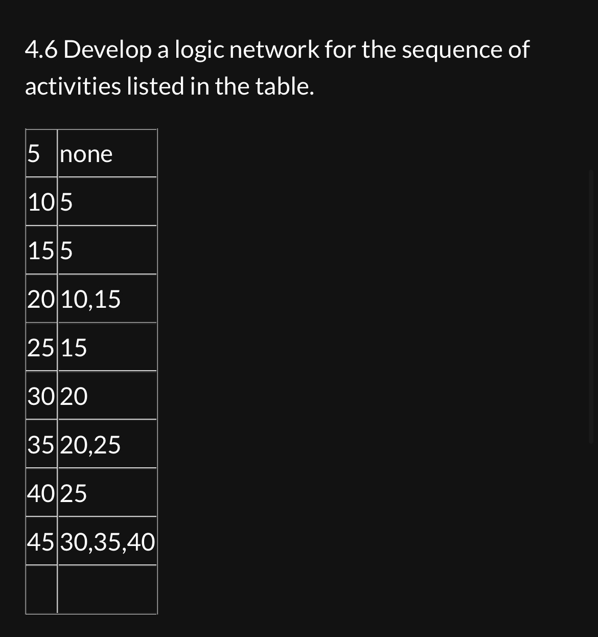  4.6 Develop a logic network for the sequence of activities listed