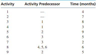 Formulate general linear problem and solve it in Excel using Excel Solver.