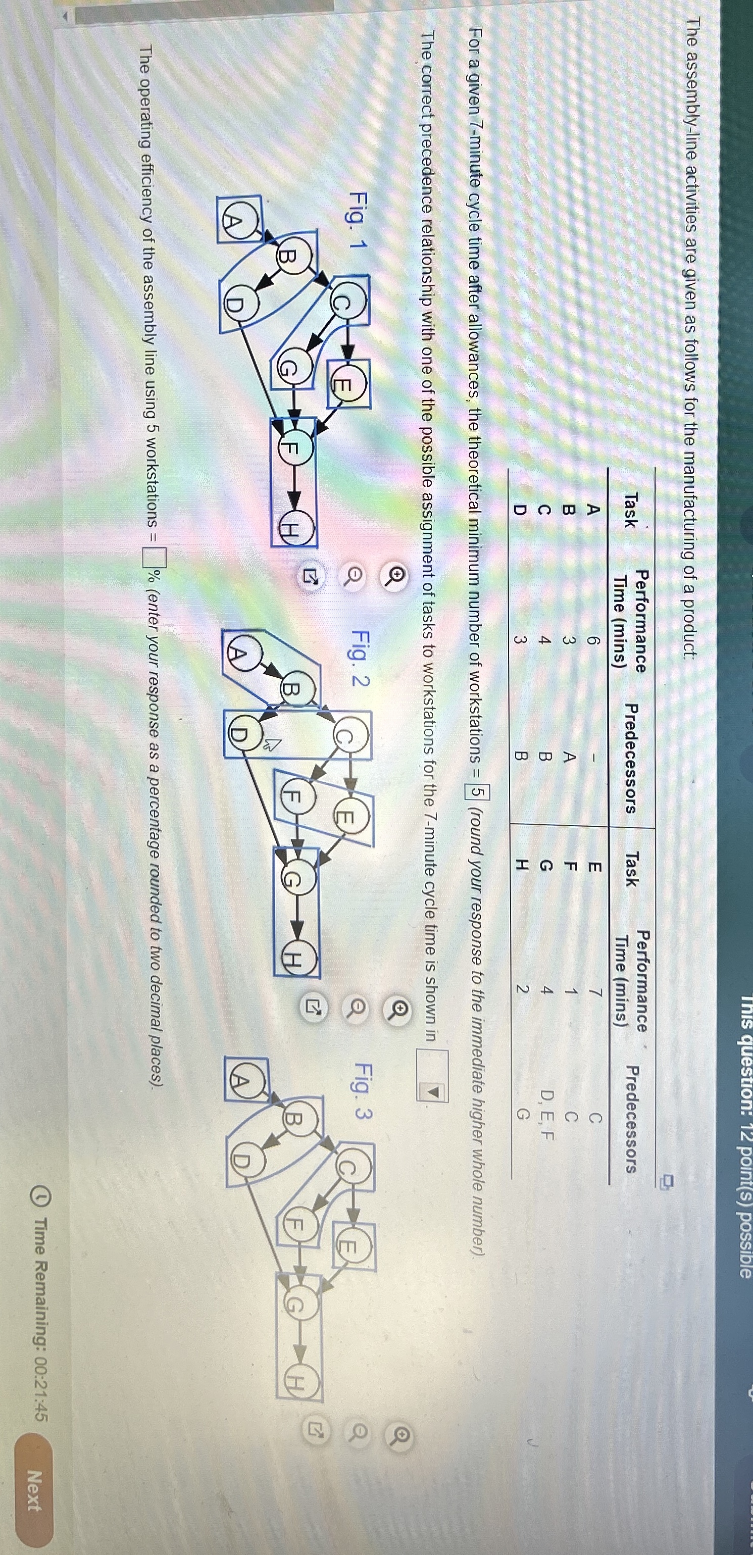  Ins question: 12 point(s) possible The assembly-line activities are given as
