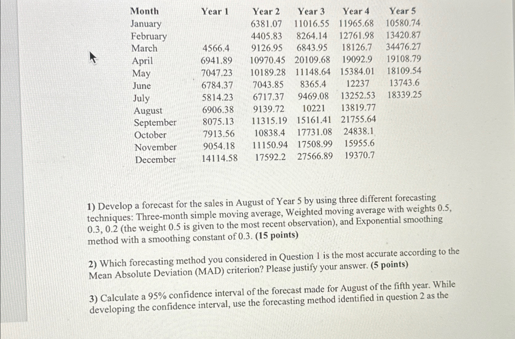  \table[[Month,Year 1,Year 2,Year 3,Year 4,Year 5],[January,,6381.07,11016.55,11965.68,10580.74],[February,,4405.83,8264.14,12761.98,13420.87],[March,4566.4,9126.95,6843.95,18126.7,34476.27],[April,6941.89,10970.45,20109.68,19092.9,19108.79],[May,7047.23,10189.28,11148.64,15384.01,18109.54],[June,6784.37,7043.85,8365.4,12237,13743.6],[July,5814.23,6717.37,9469.08,13252.53,18339.25],[August,6906.38,9139.72,10221,13819.77,],[September,8075.13,11315.19,15161.41,21755.64,],[October,7913.56,10838.4,17731.08,24838.1,],[November,9054.18,11150.94,17508.99,15955.6,],[December,14114.58,17592.2,27566.89,19370.7,]] Develop a forecast for the