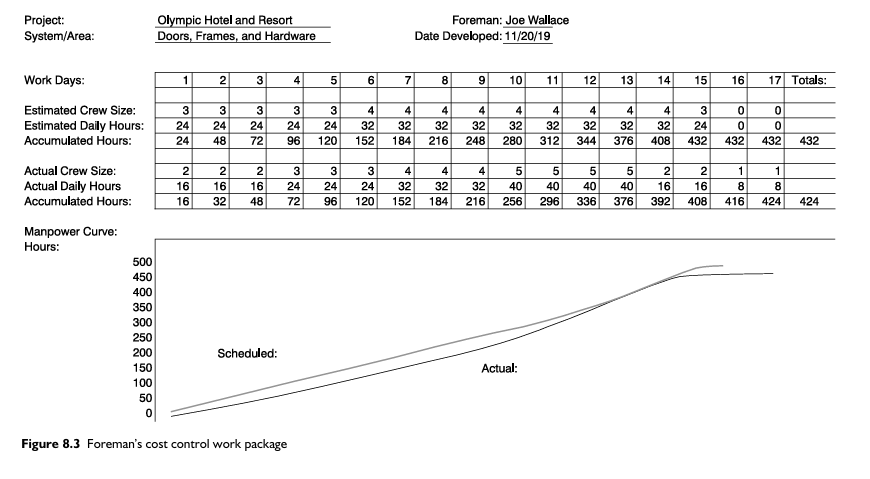  Prepare additional EV curves starting with the work package example presented
