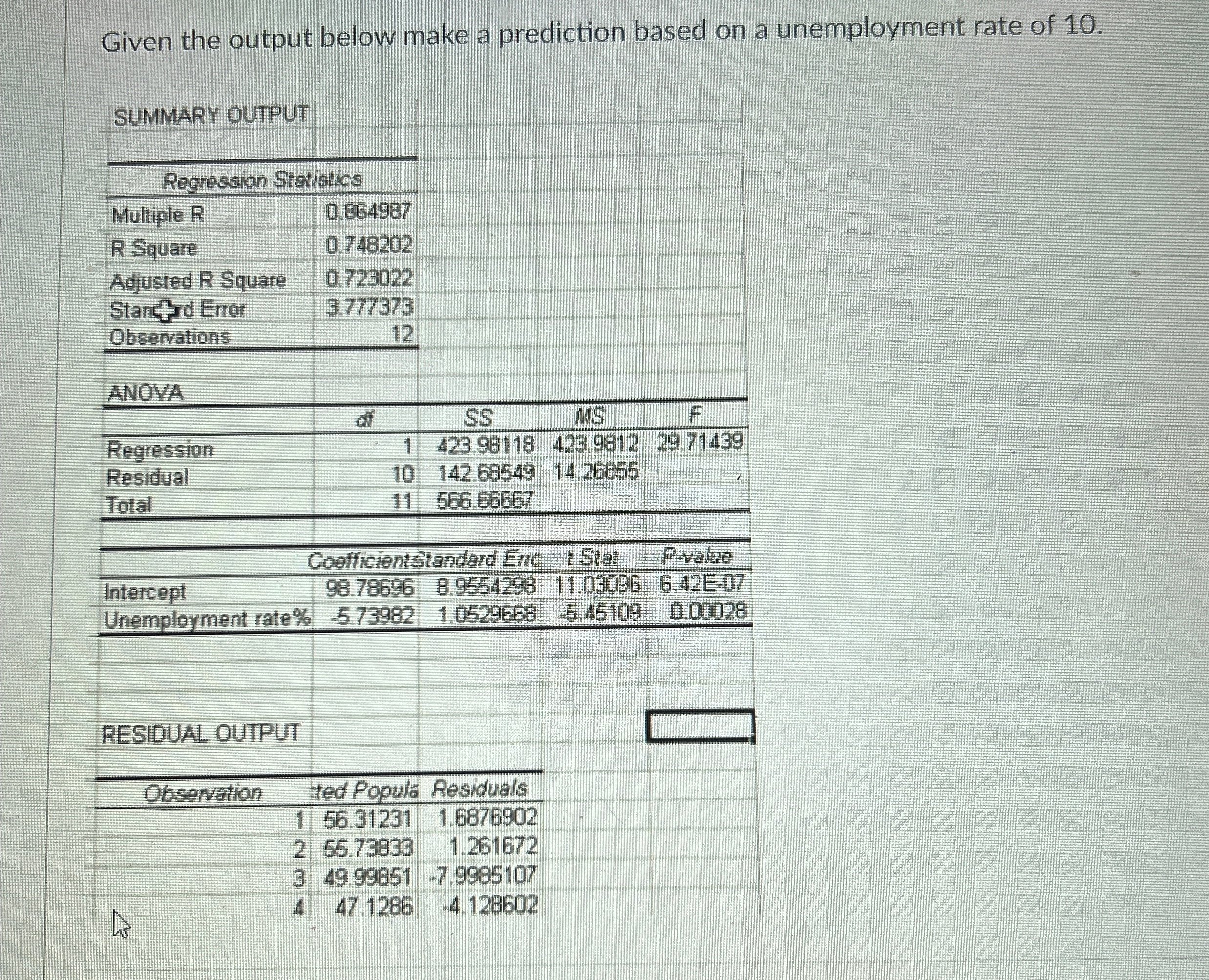  Given the output below make a prediction based on a unemployment