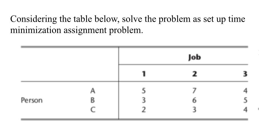  Give mean example ofConsidering the table below, solve the problem as