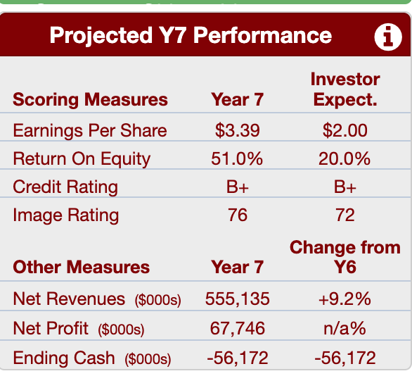 Based on the provided information from the Globus stimulation game what