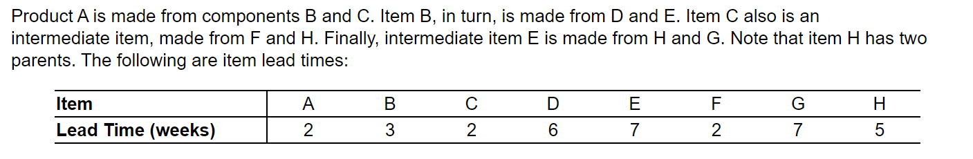  a. What lead time (in weeks) is needed to respond to