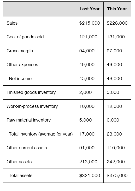 11.11 Based on the data in Table 11.10 determine: How many