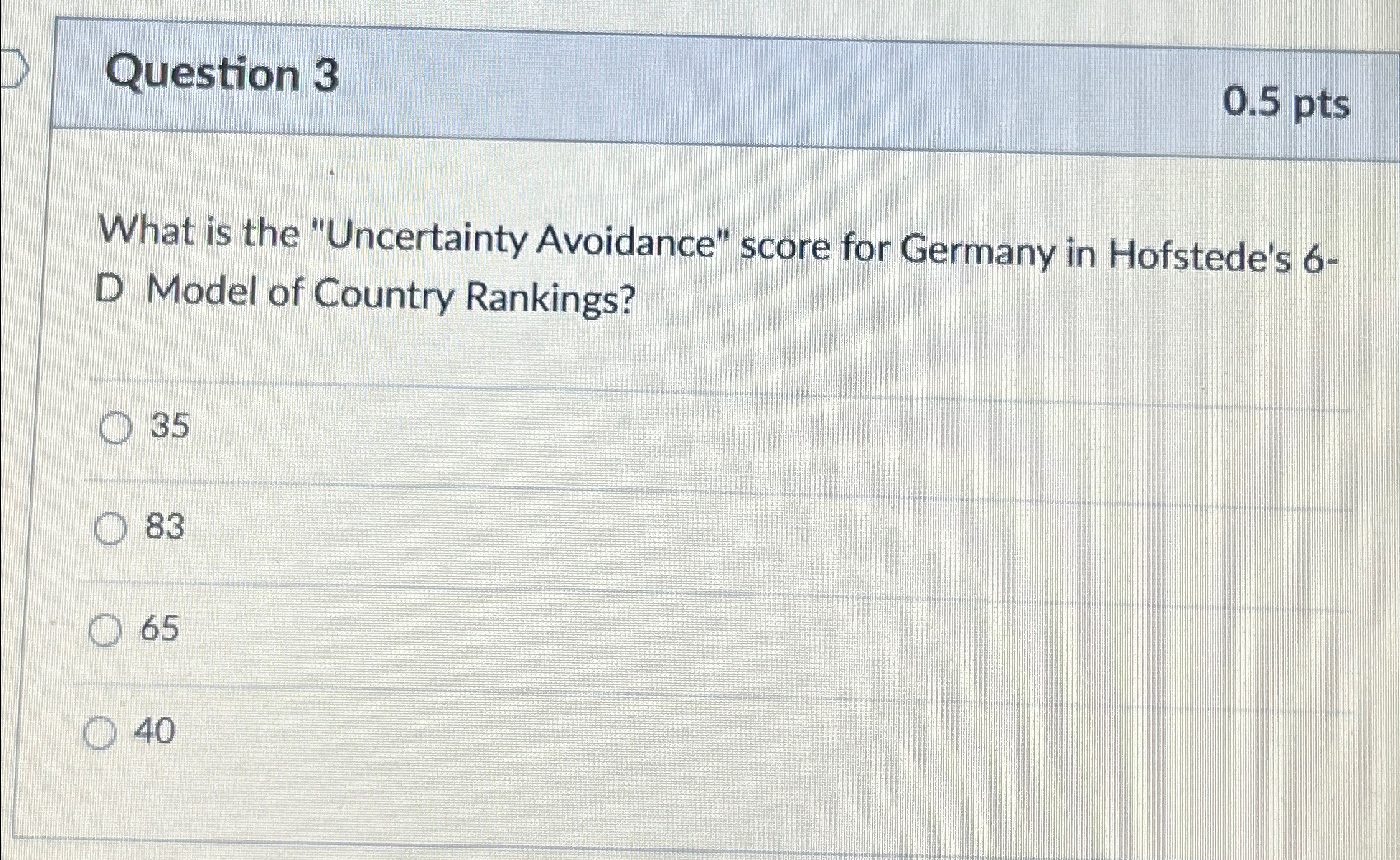  Question 3 0.5pts What is the "Uncertainty Avoidance" score for Germany
