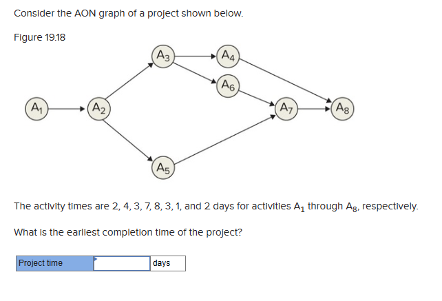  Help how to solve for the Earliest Start Time. Consider the