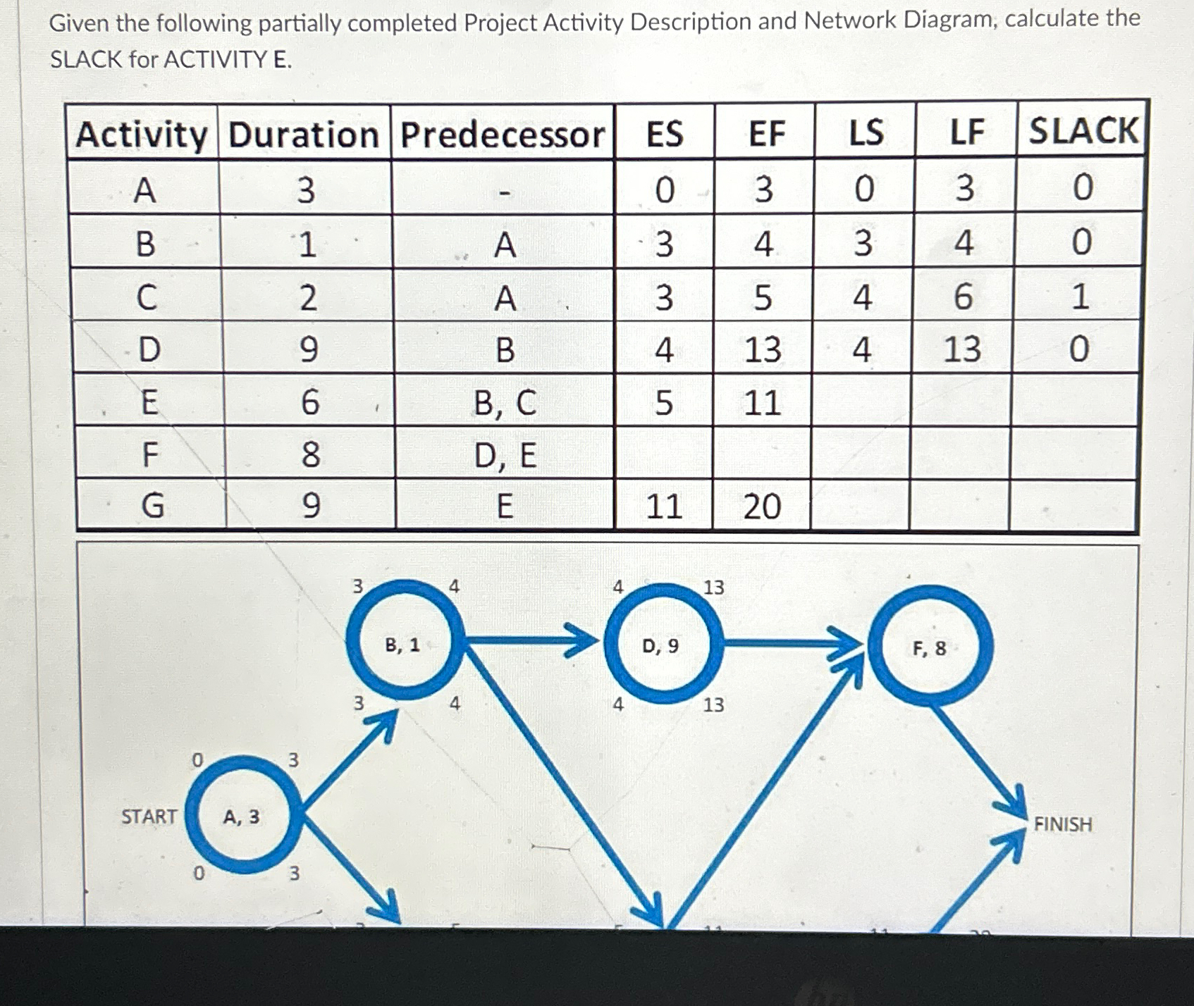  Given the following partially completed Project Activity Description and Network Diagram,