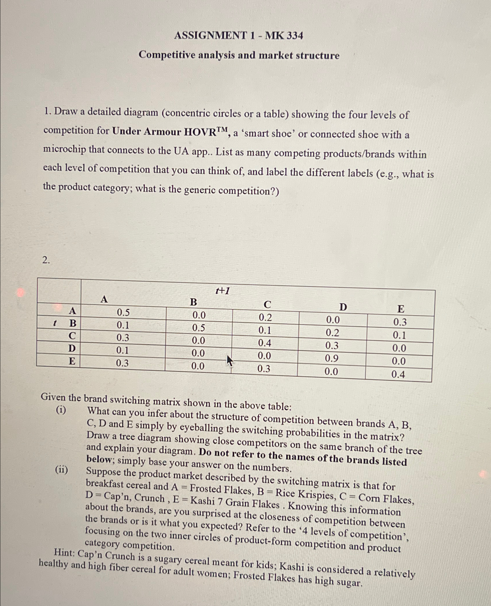  ASSIGNMENT 1- MK 334 Competitive analysis and market structure Draw a