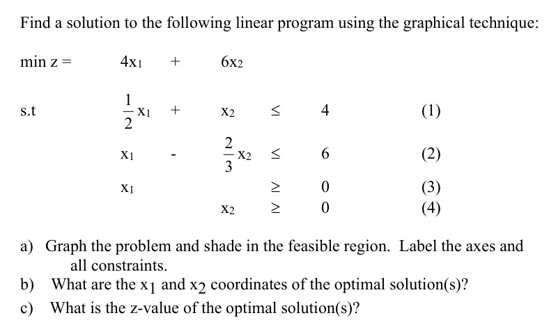  Find a solution to the following linear program using the graphical