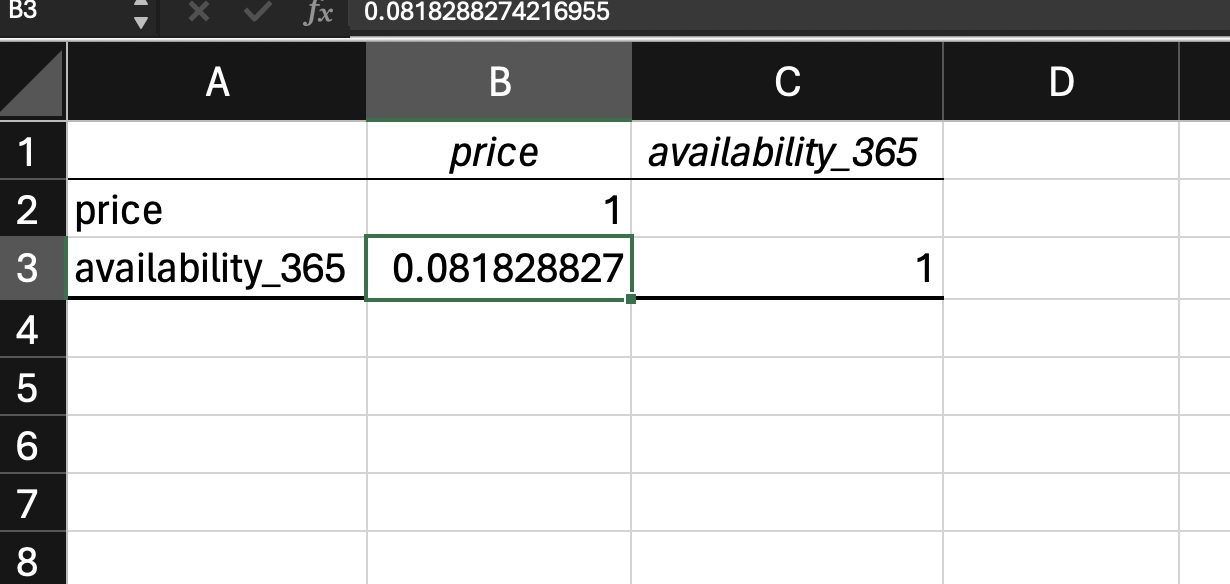  How do I read a correlation output in Excel? 