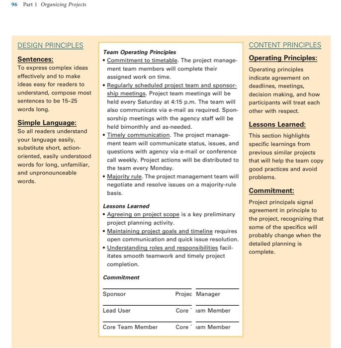 terms (in your own words) - functional organization, projectized organization, matrix organization.