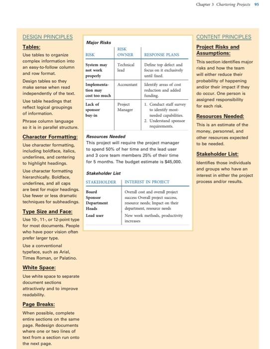 2. Describe the concept of Agile Project Management (3 sentences). 3. Why