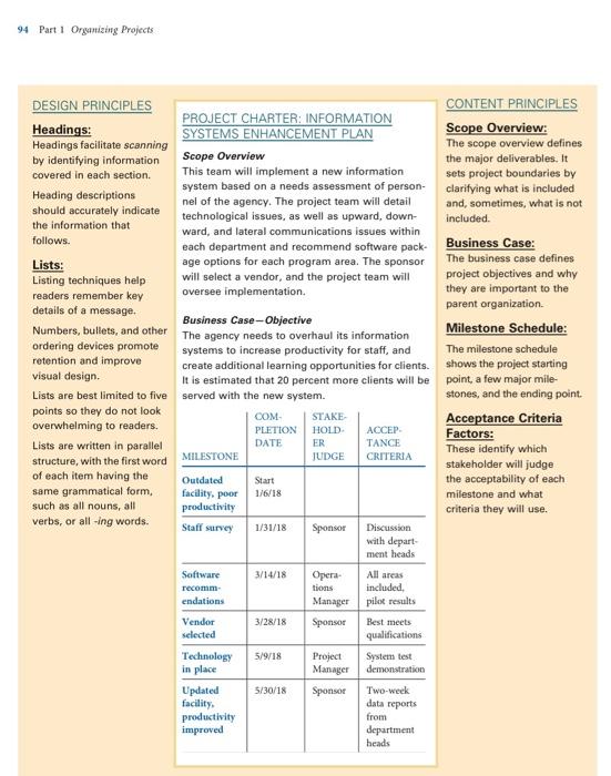 organizational culture is important in project organization? Watch the video and write