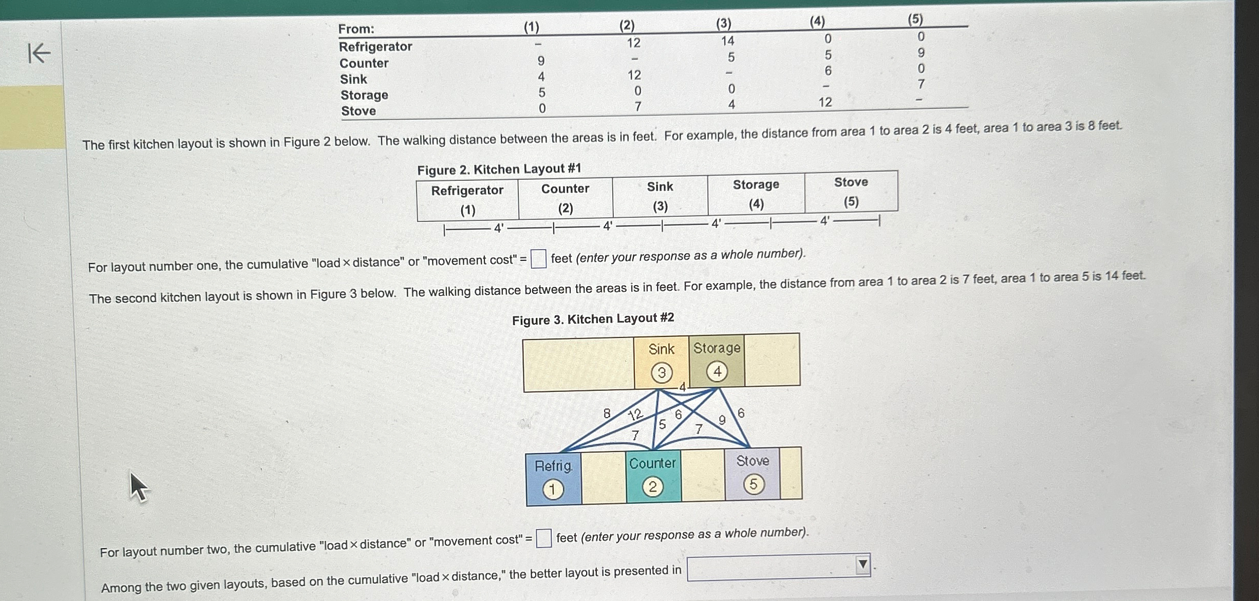  \table[[From:,(1),(2),(3),(4),(5)],[Refrigerator,-,12,14,0,0],[Counter,9,-,5,5,9],[Sink,4,12,-,6,0],[Storage,5,0,0,-,7],[Stove,0,7,4,12,-]] The first kitchen layout is shown in Figure 2 below.