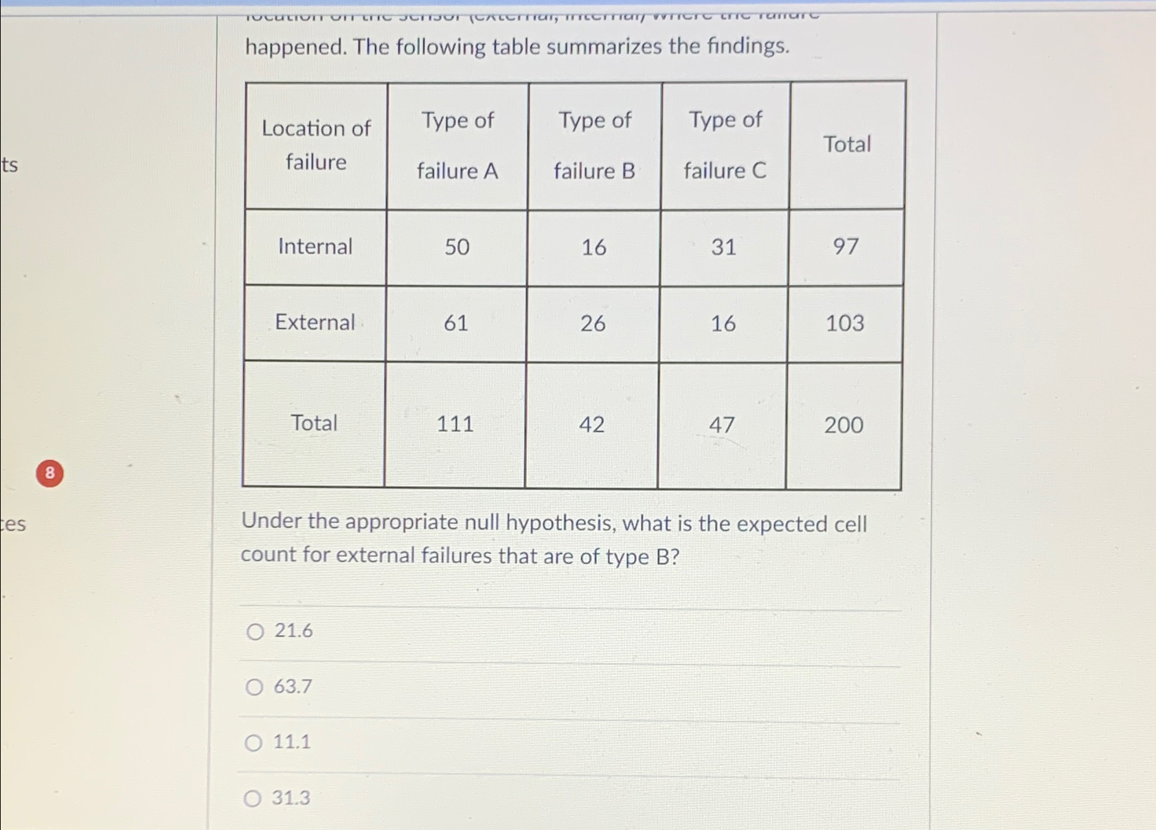 happened. The following table summarizes the findings. \table[[\table[[Location of],[failure]],\table[[Type of],[failure A]],\table[[Type