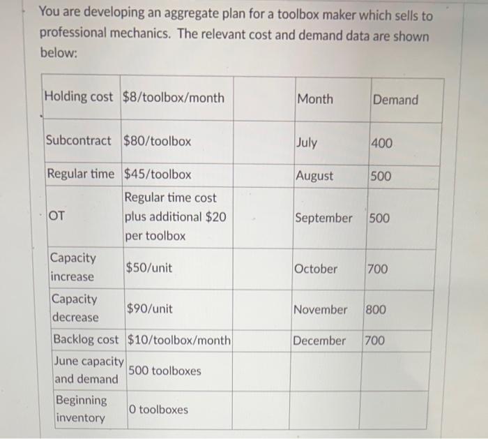  You are developing an aggregate plan for a toolbox maker which