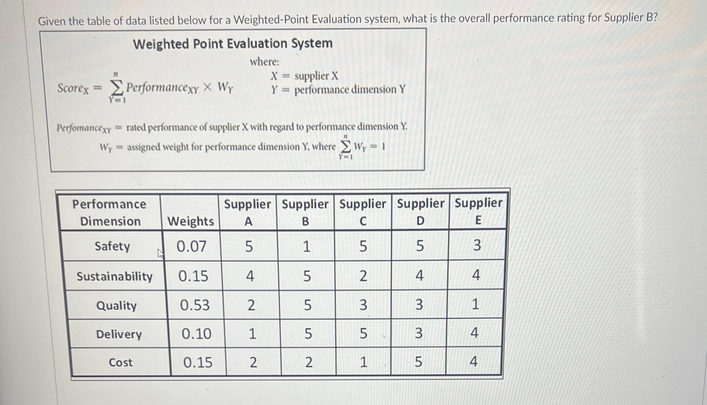  Given the table of data listed below for a Weighted-Point Evaluation
