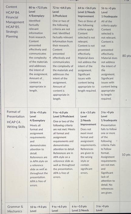 a healthcare marketing product or service that is currently on the market