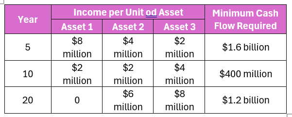  3.12- Maureen Laird is the chief financial officer for the Alva