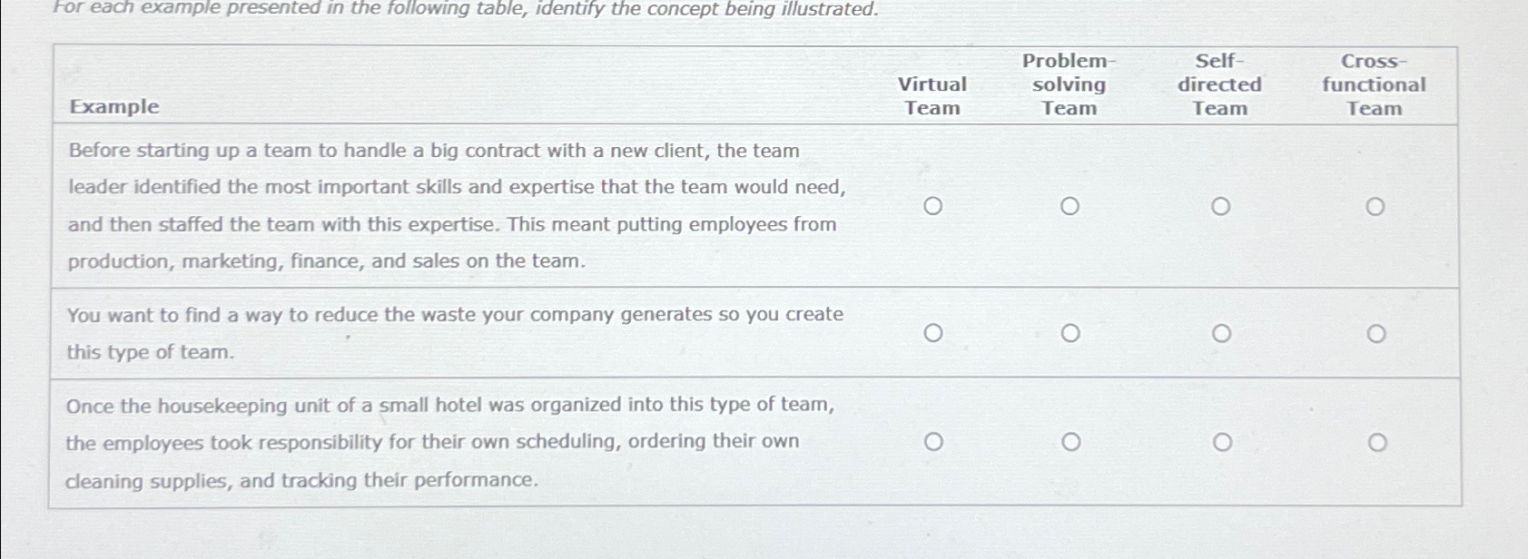  For each example presented in the following table, identify the concept