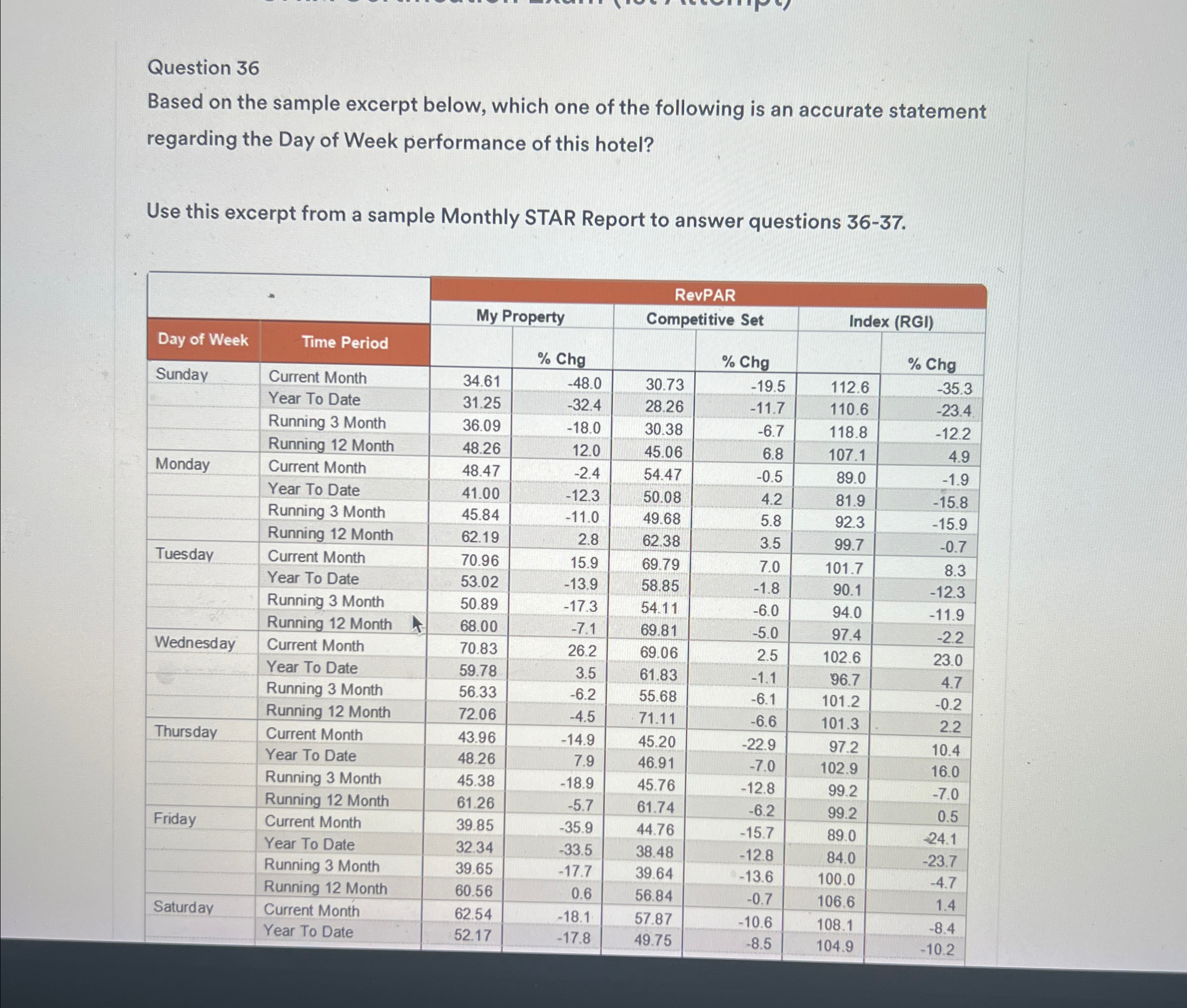  Question 36 Based on the sample excerpt below, which one of