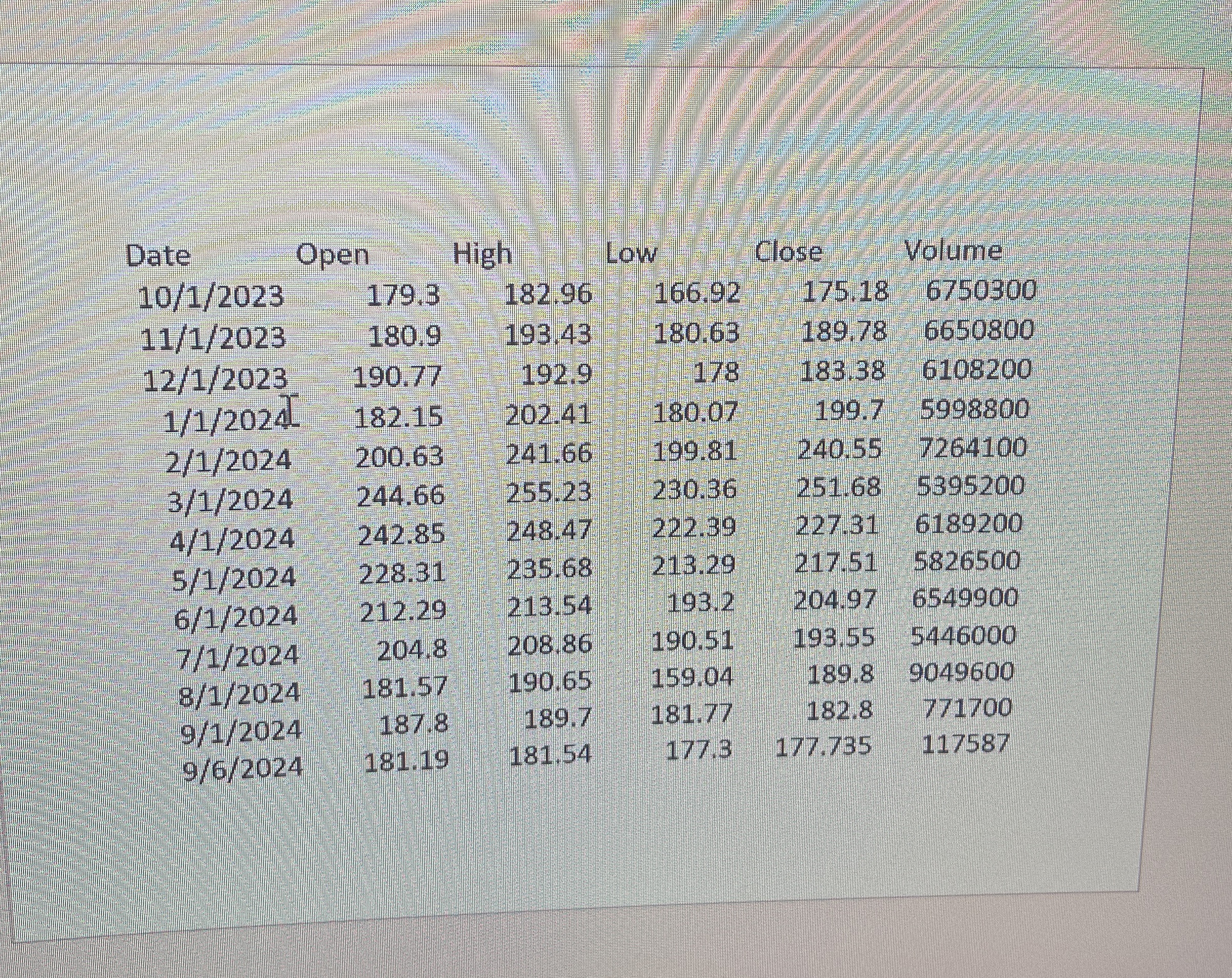  PART TWO 2- Use the second worksheet titled "Toyota Data" to