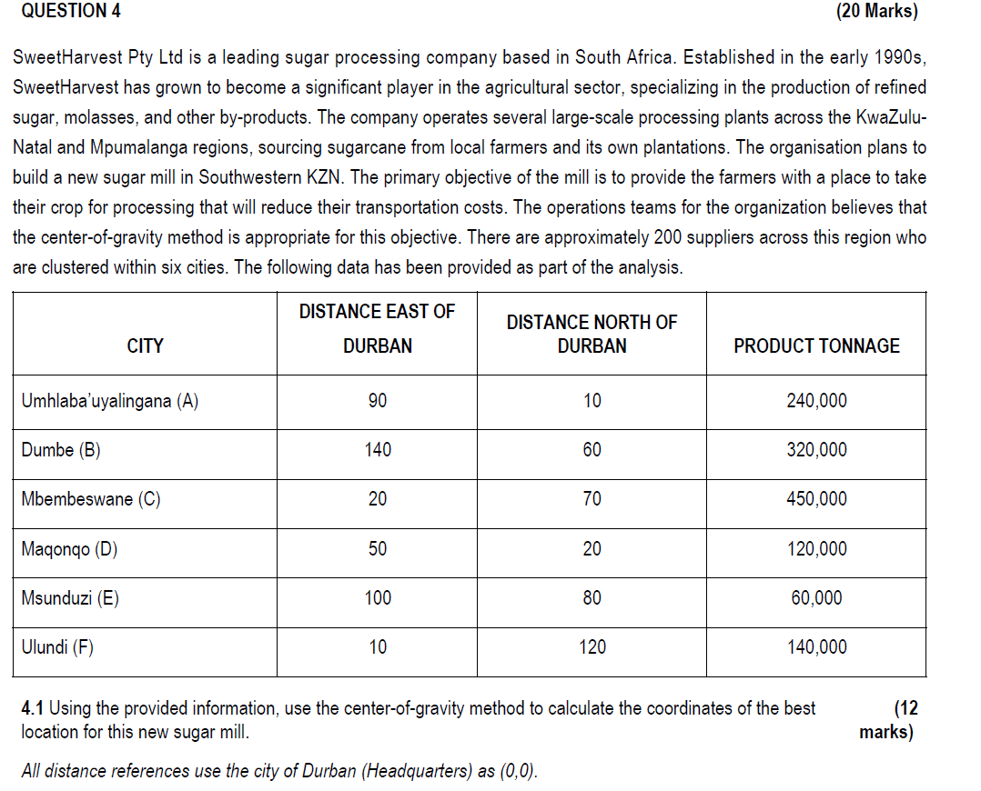  QUESTION 4 (20 Marks) SweetHarvest Pty Ltd is a leading sugar