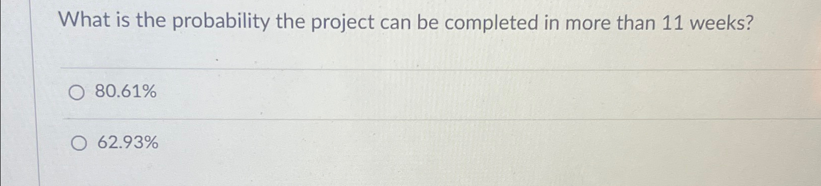  What is the probability the project can be completed in more