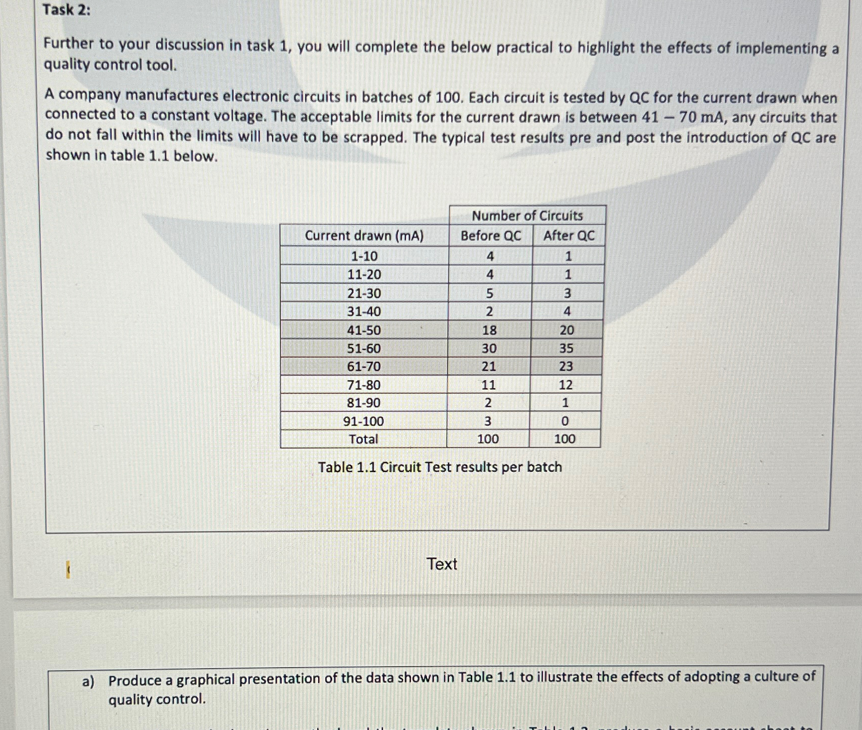  Task 2: Further to your discussion in task 1, you will