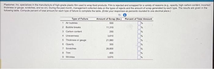 of machine is six months. In addbon, the cost per machine wili