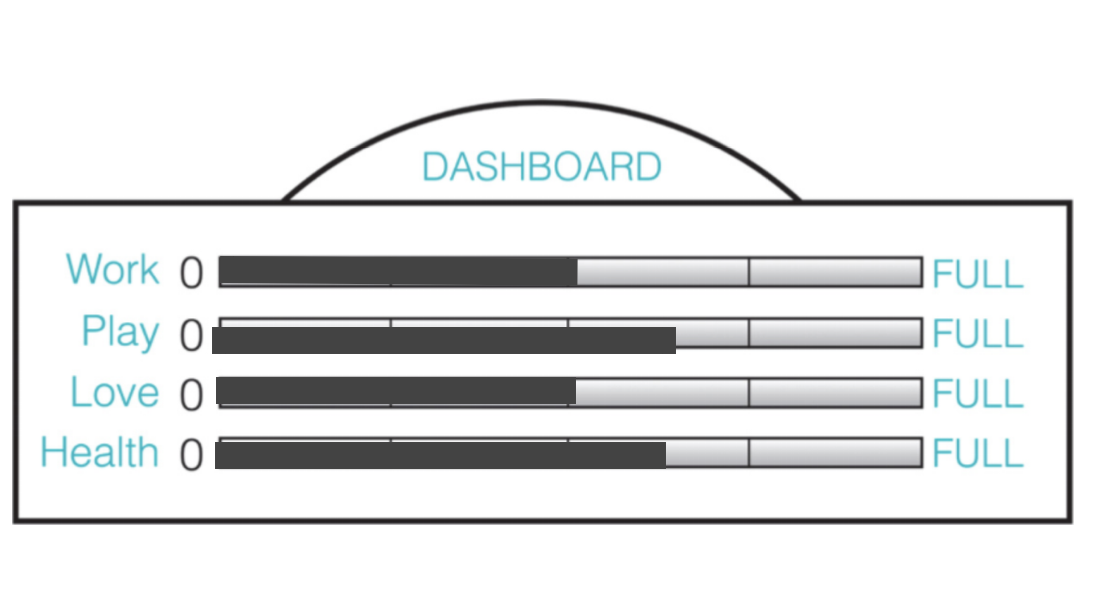  DASHBOARD PERSONAL REFLECTION ABOUT LOVE, WORK AND HEALTH 