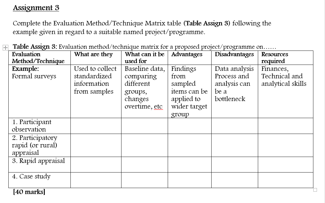  Assignment 3 Complete the Evaluation Method/Technique Matrix table (Table Assign 3)