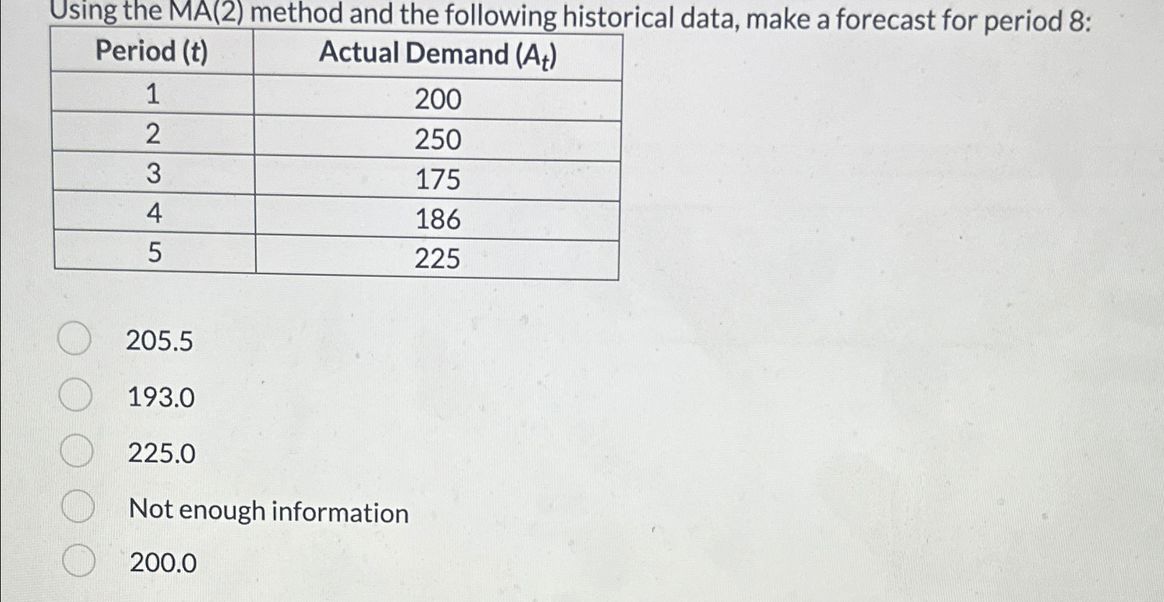  Using the MA(2) method and the following historical data, make a
