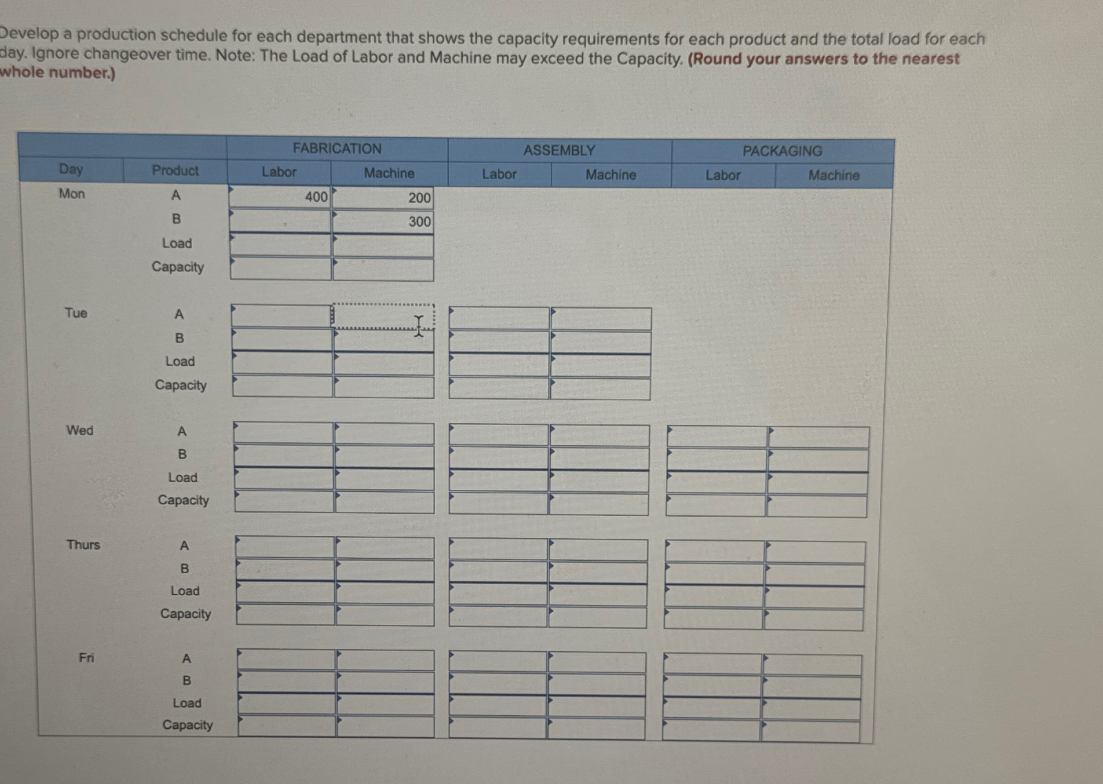  Develop a production schedule for each department that shows the capacity