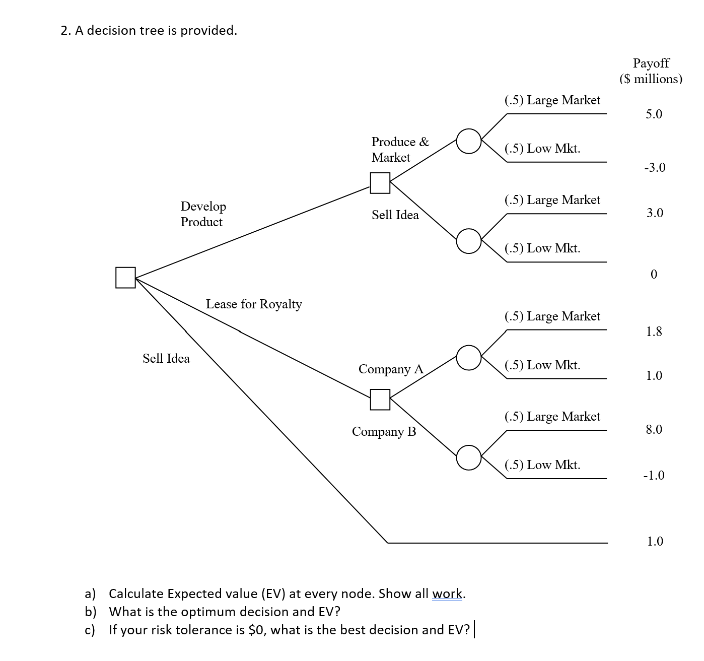  2. A decision tree is provided. Payoff (\$ millions) a) Calculate