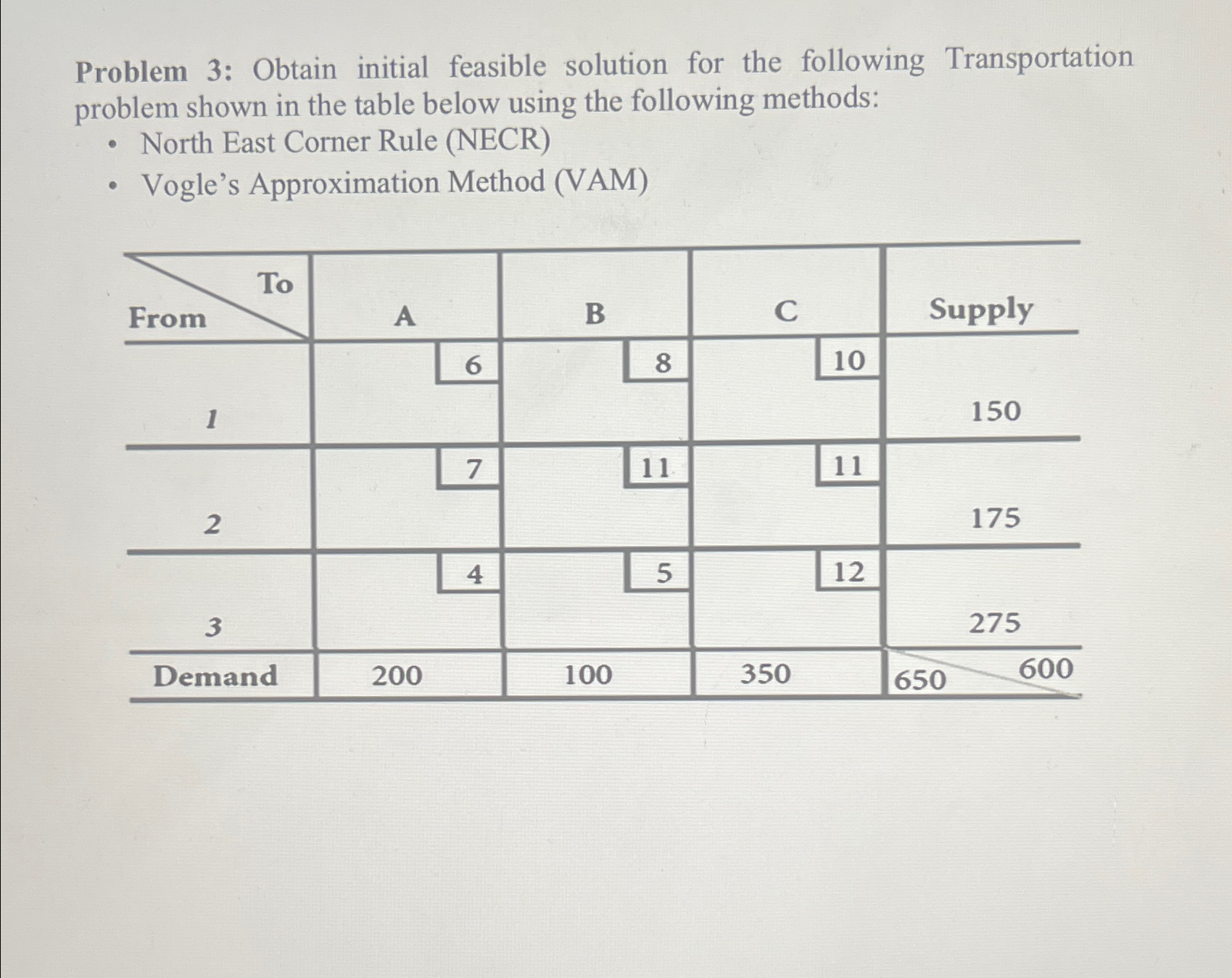  Problem 3: Obtain initial feasible solution for the following Transportation problem
