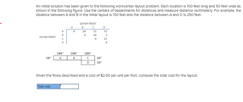  An Initial solution has been given to the following workcenter layout