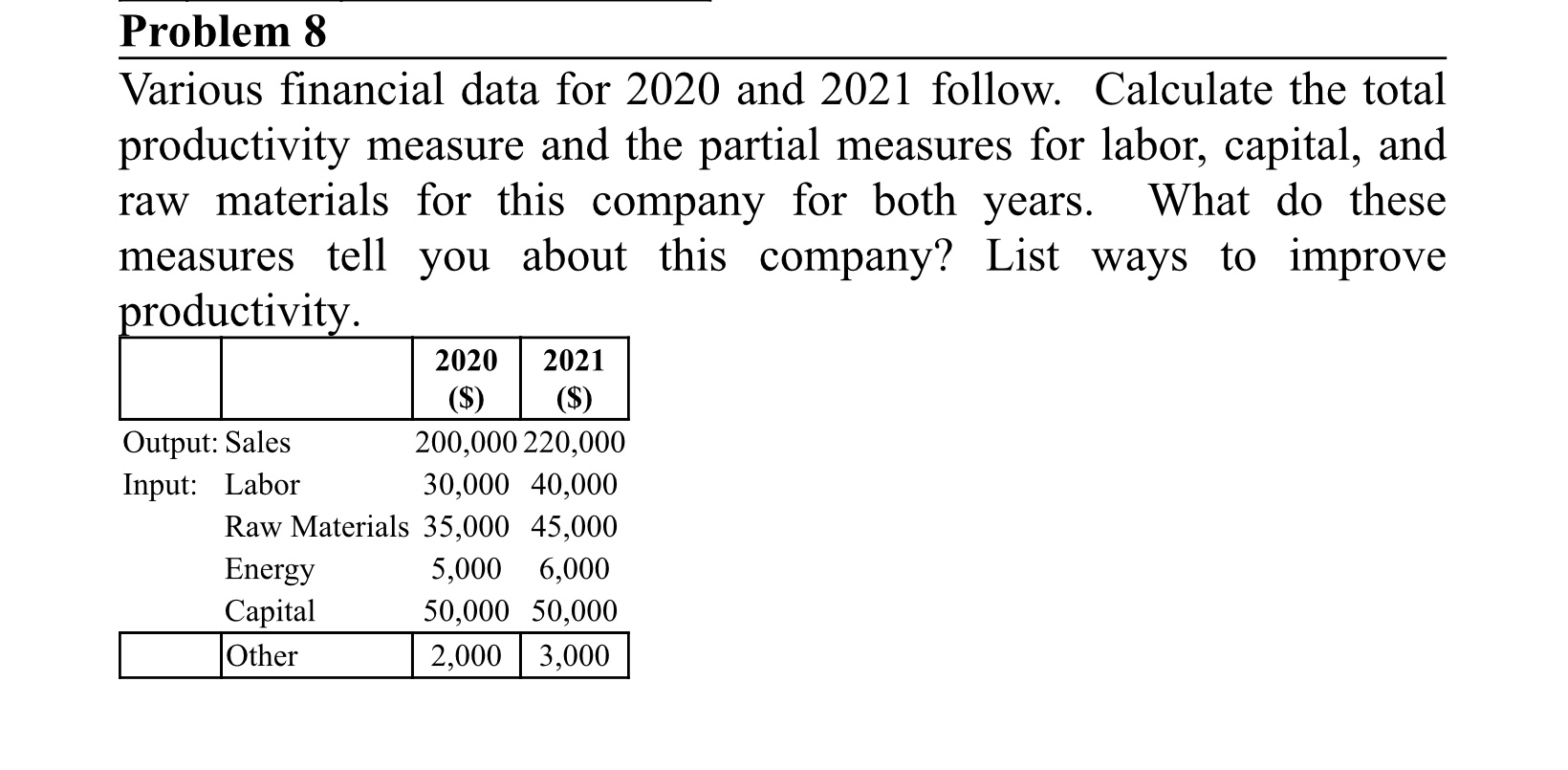  Problem 8 Various financial data for 2020 and 2021 follow. Calculate