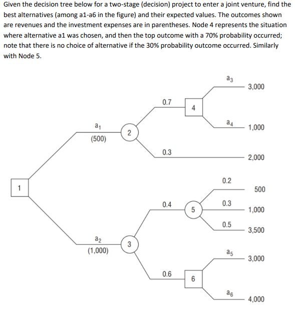 Given the decision tree below for a two-stage (decision) project to