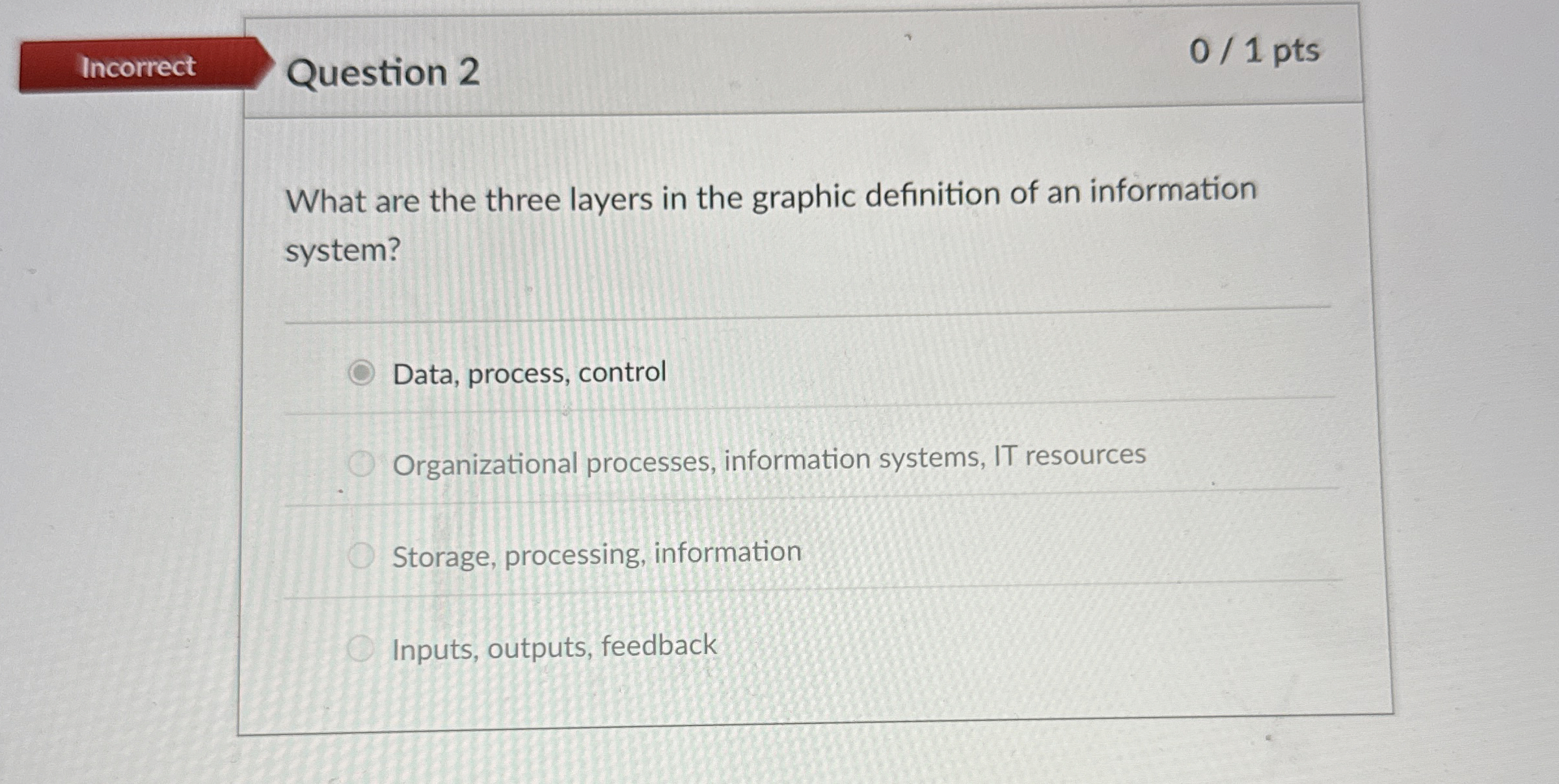  Question 2 01 pts What are the three layers in the