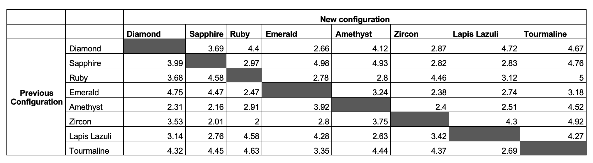  Organizational Process Optimization Problem: Maor is a jewelry store that received