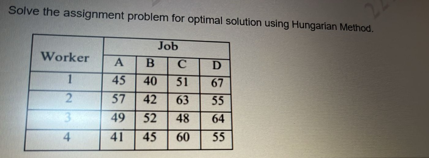  Solve the assignment problem for optimal solution using Hungarian Method. 