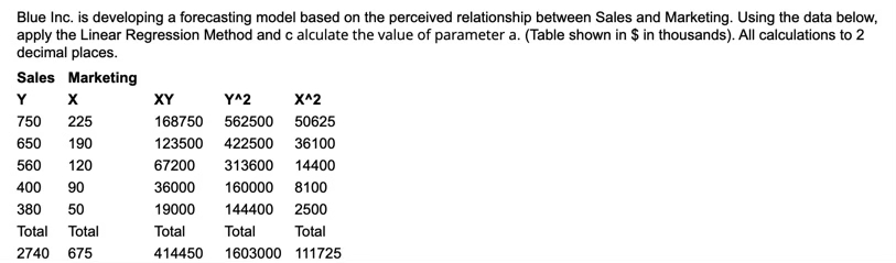  Blue Inc. is developing a forecasting model based on the perceived
