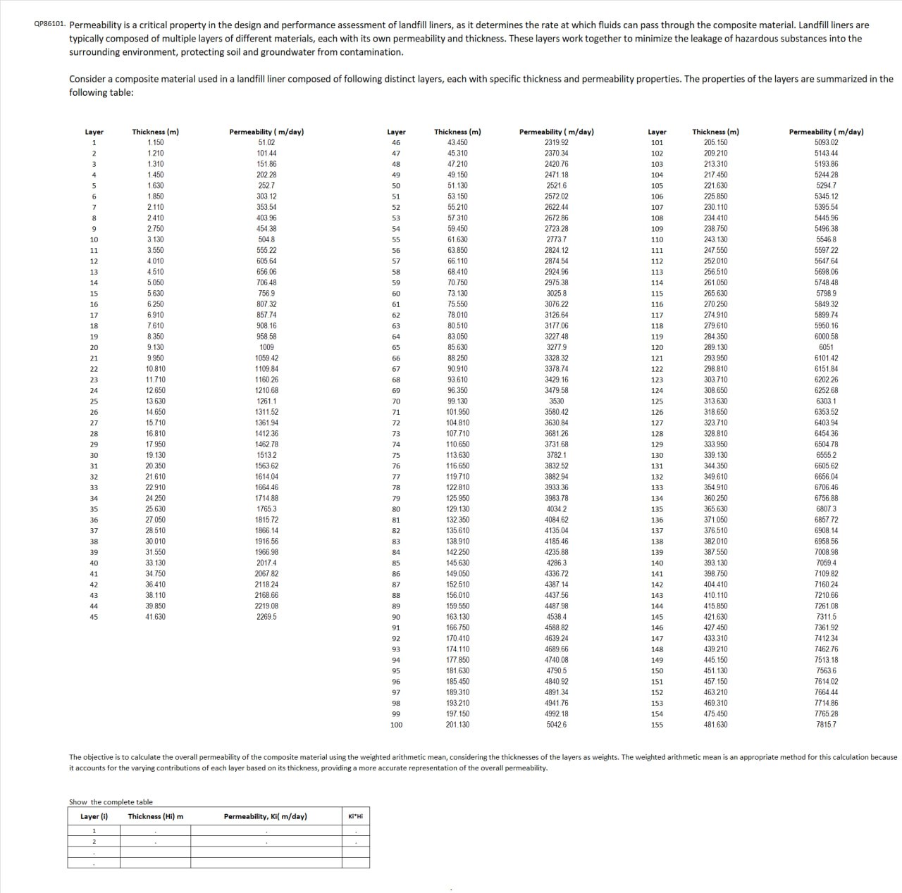  Dont provide AI generated answer. 