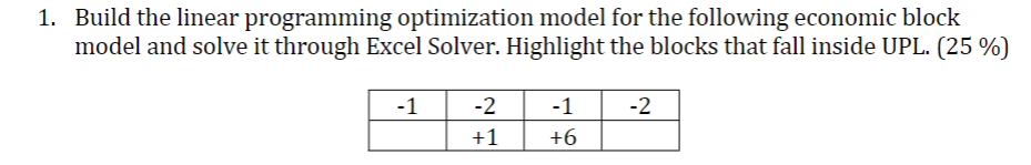  Build the linear programming optimization model for the following economic block